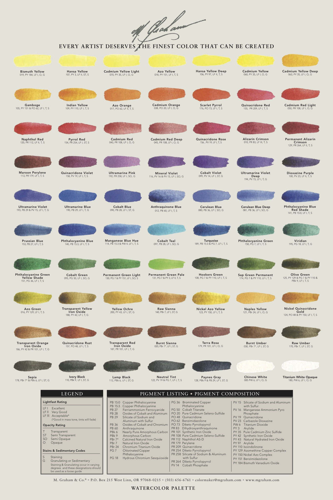 colored smith charts pdf